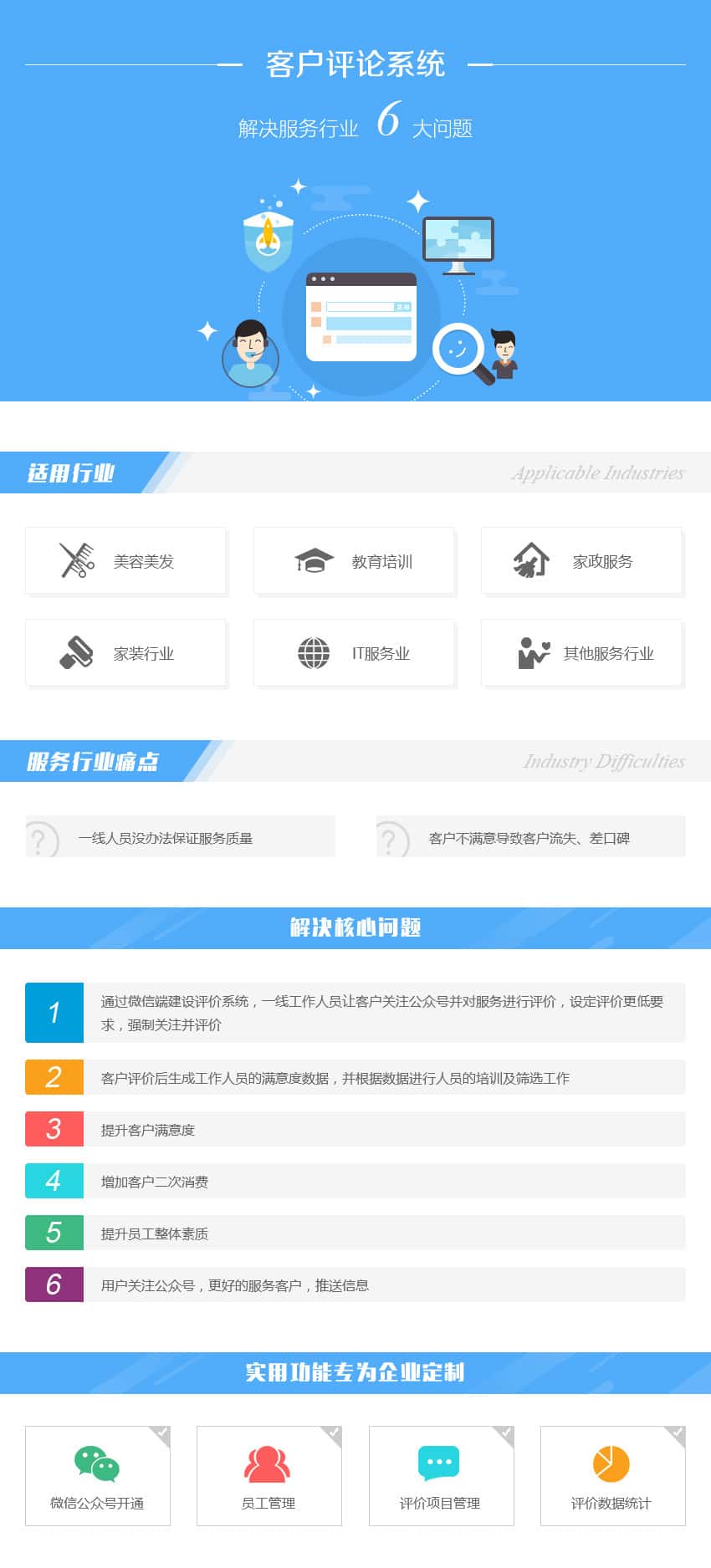 周口数字化开发资讯